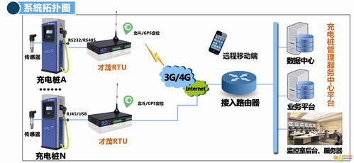 才茂通信携5大系列产品重磅亮相北京国际充电站桩展，引领通信设备新潮流
